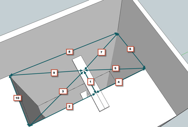 stairwell measuring sequence triangulation method